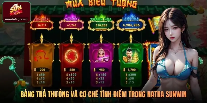 Bảng trả thưởng và cơ chế tính điểm trong NaTra SUNWIN